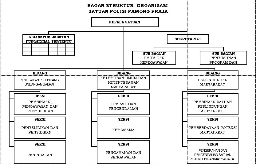 Struktur Organisasi